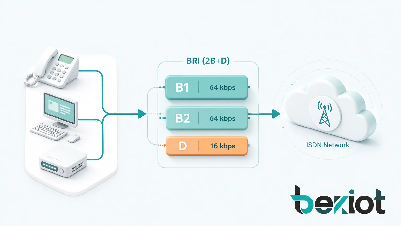 基本速率介面（BRI）概念完整解析