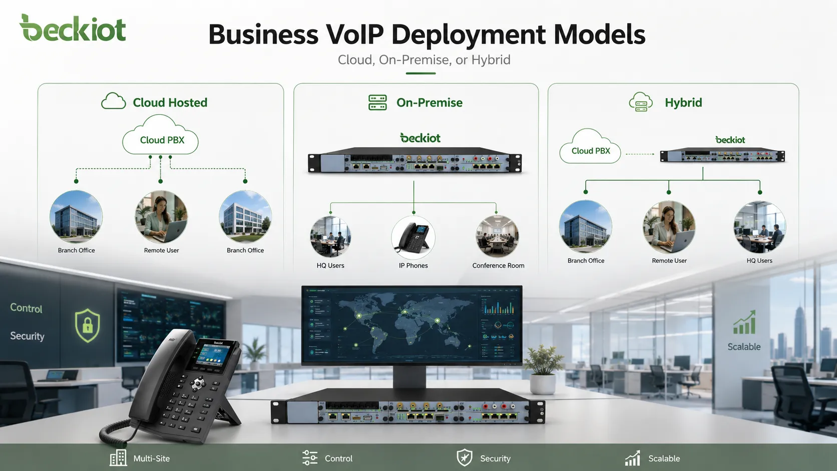 雲端與本地企業VoIP佈署模式，適用多據點企業