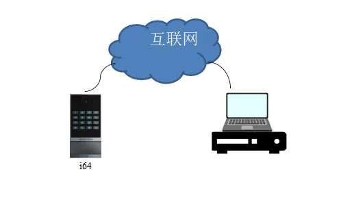 NVR錄影網路連線示意圖