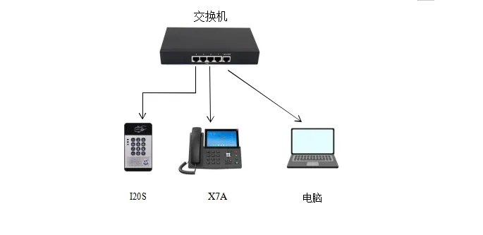 設備電腦連接示意圖