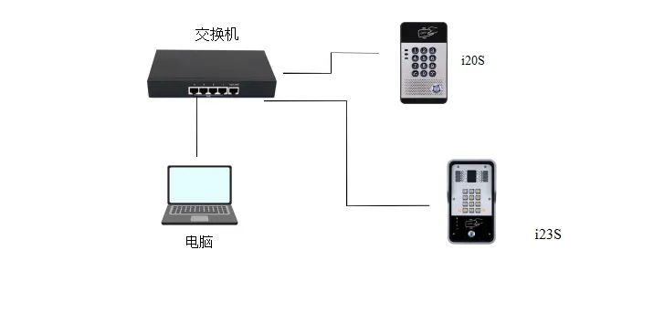 網路接線示意圖