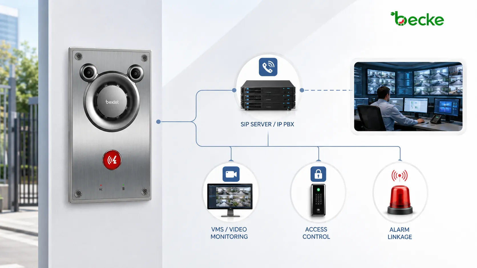 BHP-SOSA12V 防破壞對講機與 SIP 伺服器、VMS、門禁控制和警報聯動整合