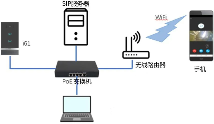 設備連接示意圖