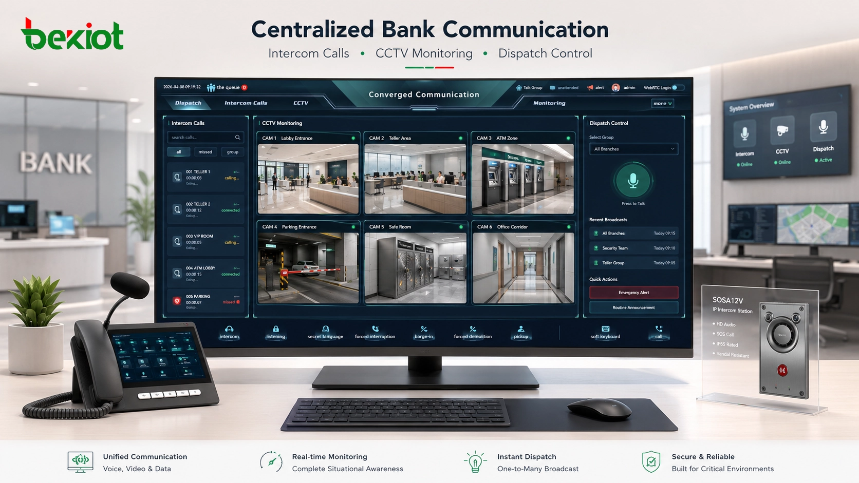 連接 SIP 終端、控制室、CCTV 與 PA 的銀行對講系統架構
