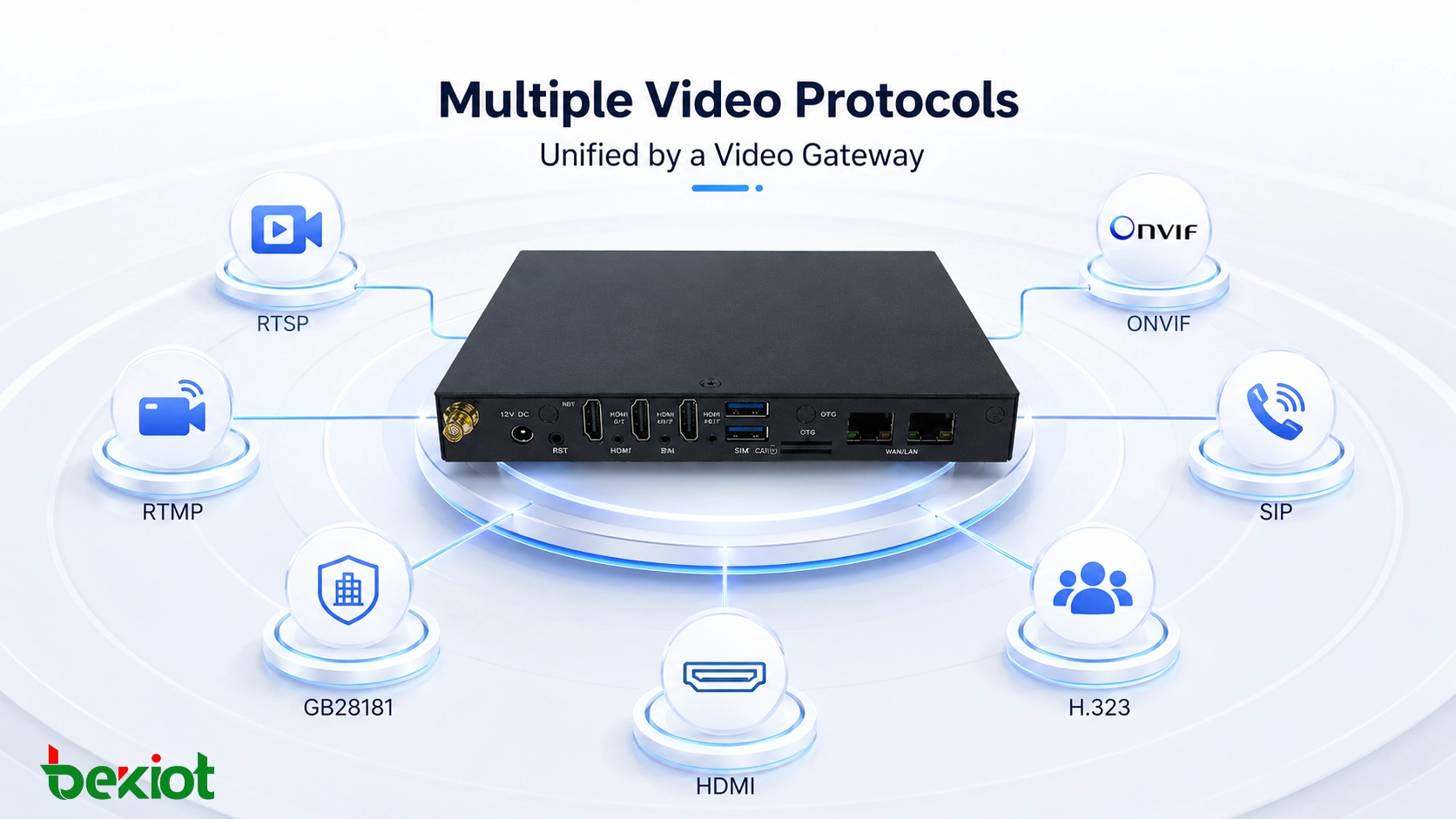 視訊閘道統一RTSP RTMP GB28181 ONVIF SIP H323和HDMI等多种視訊協定