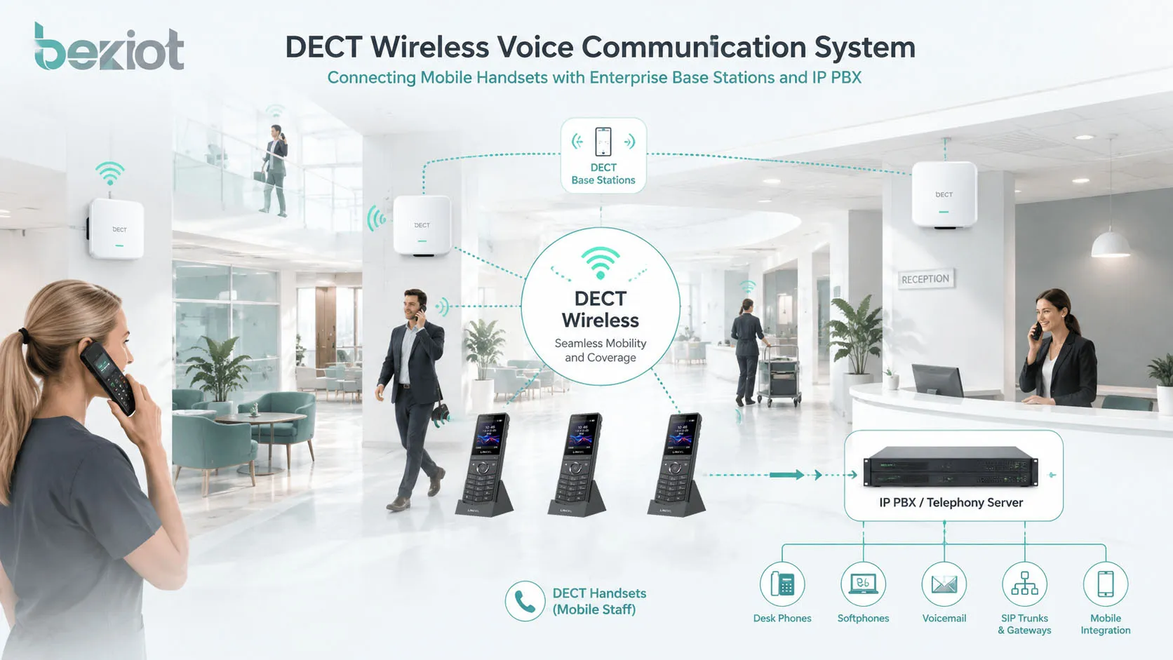IP-DECT基地台與IP PBX SIP電話廣播扬聲器和企業通訊平台集成