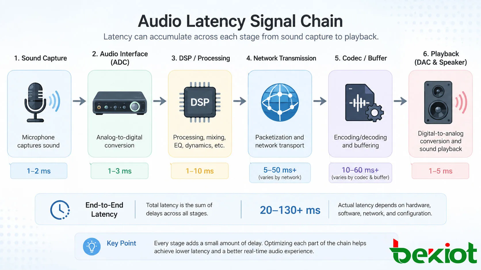 什麼是 FXS 閘道器？功能、VoIP 用途與 PBX 整合指南
