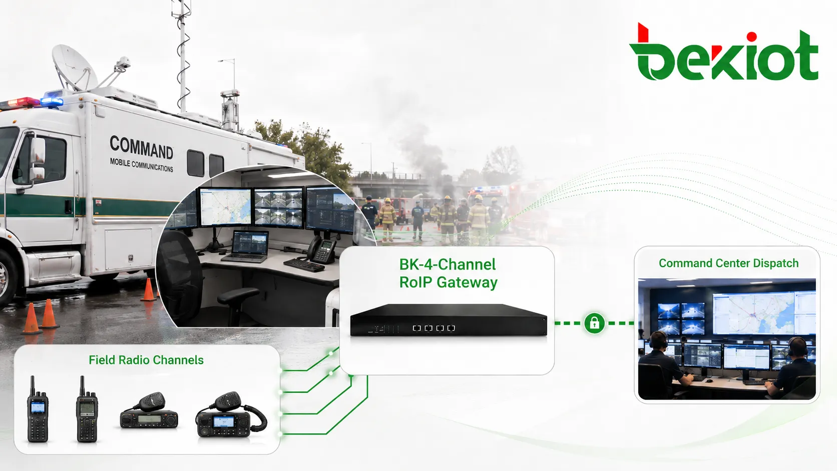 RoIP 閘道器如何支援應急指揮車通信