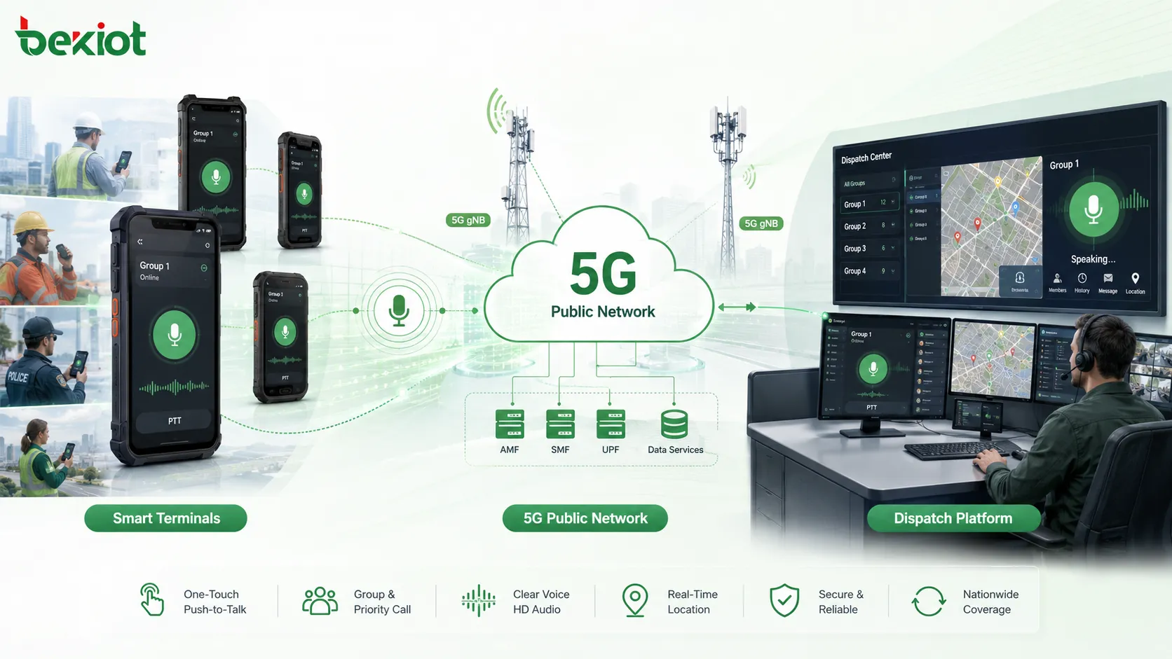 5G 公用網路一鍵通如何運作：PoC、MCPTT 與部署選擇