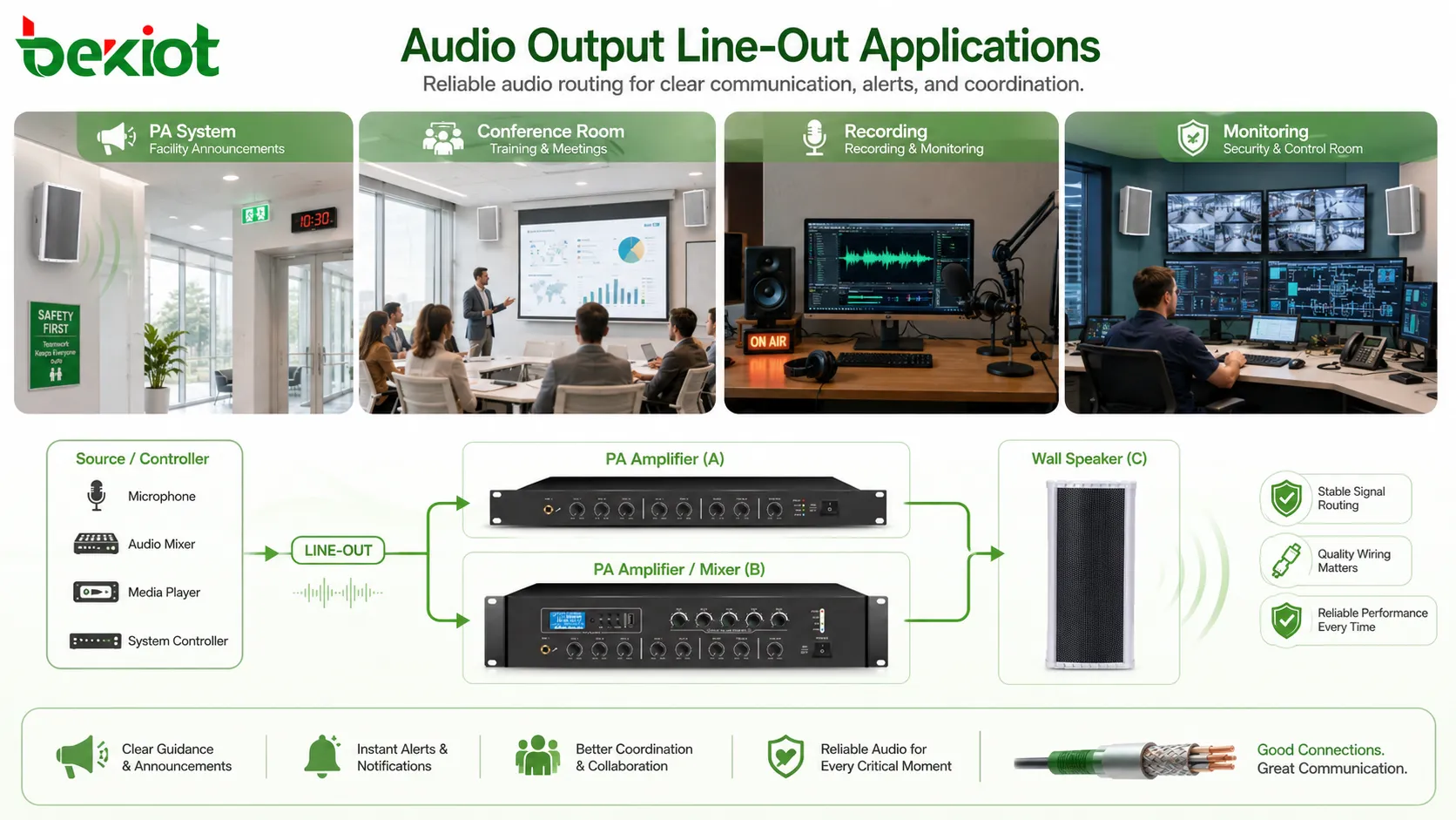 Audio Output Line-Out 在公共廣播系統、會議室、錄音設備、放大器、有源揚聲器和音頻調音臺中的應用