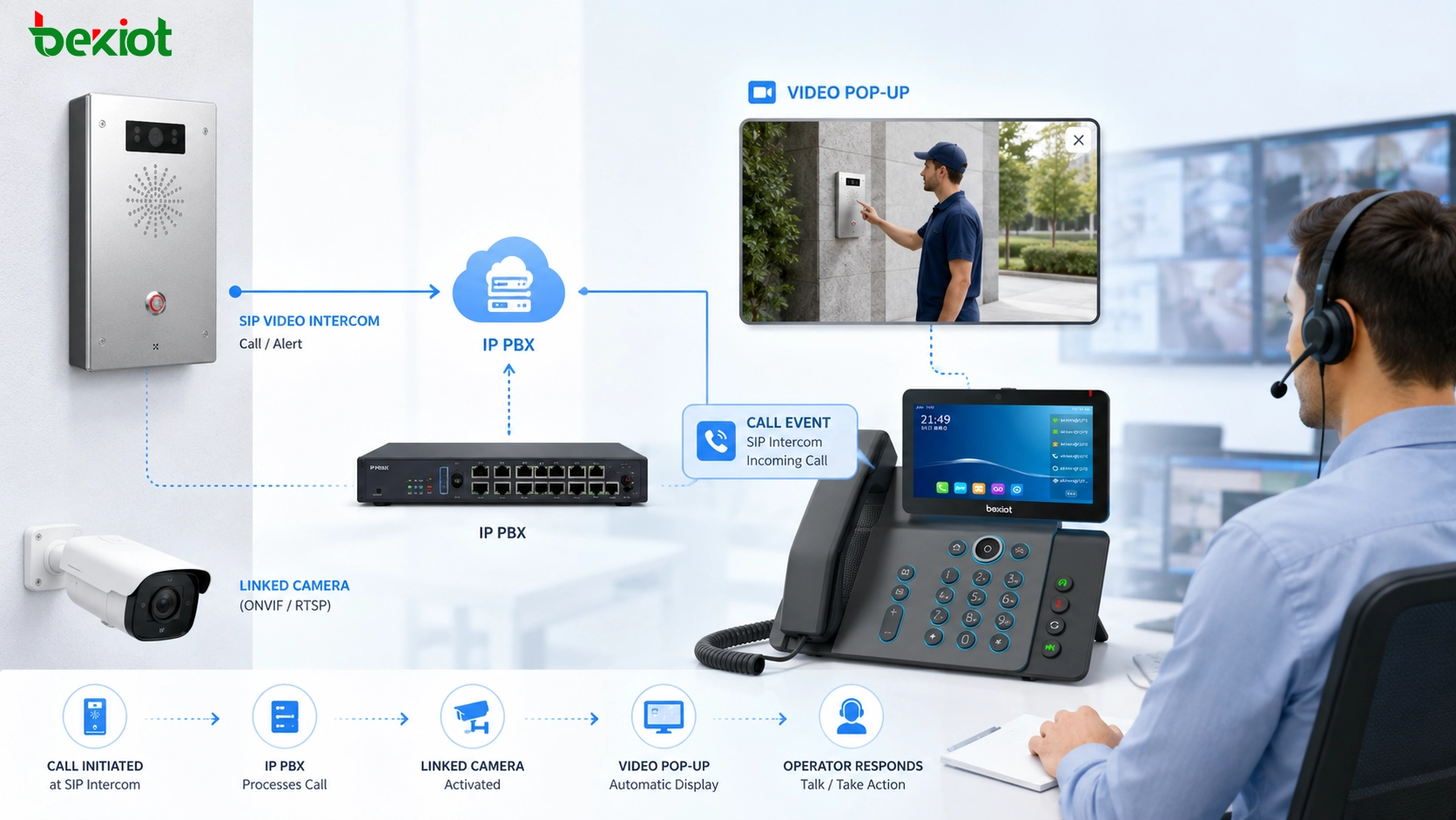 IP PBX 系統下的熱門視頻應用：實用場景與部署指南