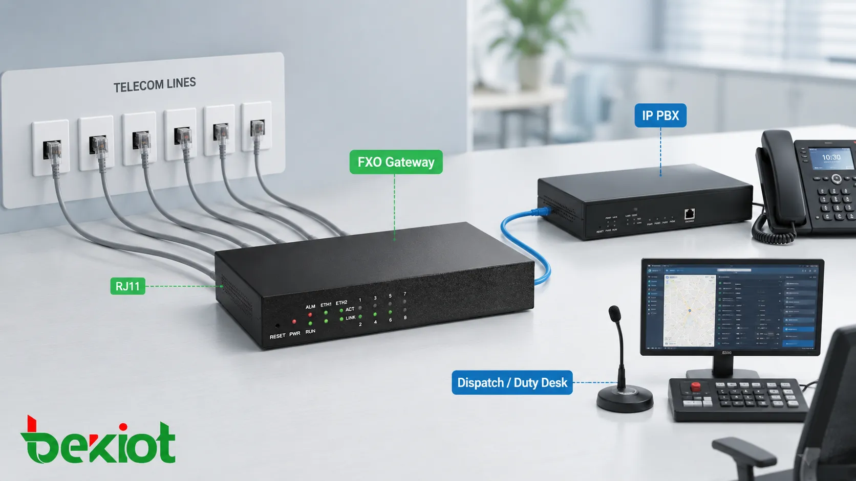 FXO 類比閘道連接多条 RJ11 電話線，用於小型辦公室 IP PBX 和調度系統外線通話