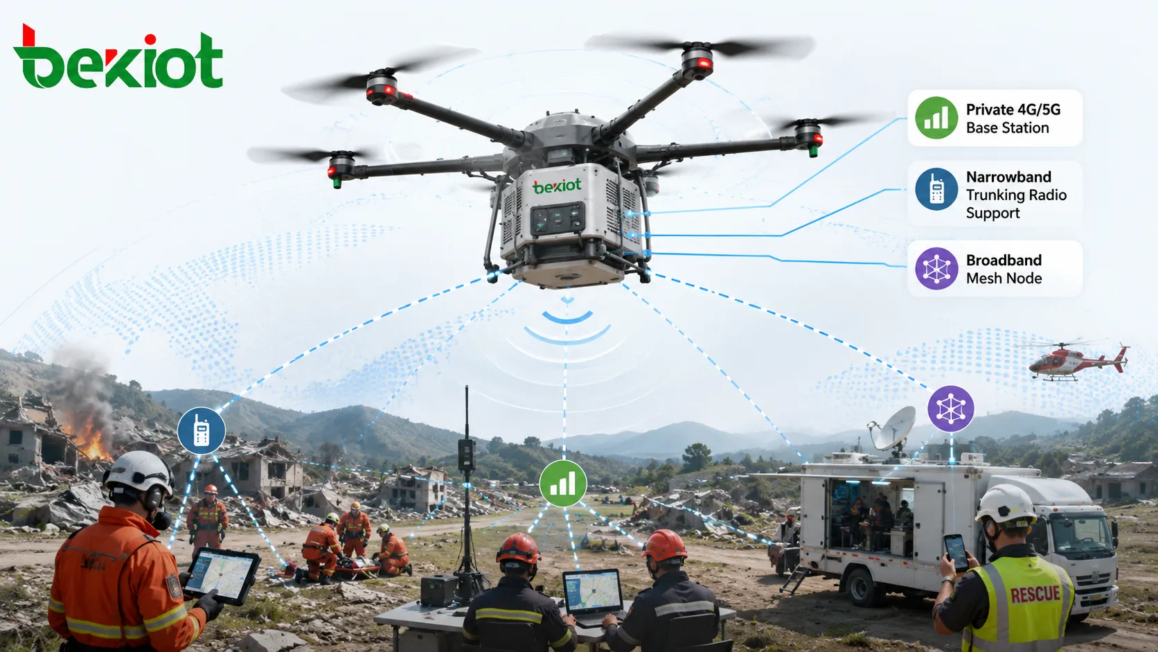 無人機空中應急通信系統，搭載專用 4G/5G 基站、窄帶集群站和寬帶自組網節點，用於災區覆蓋