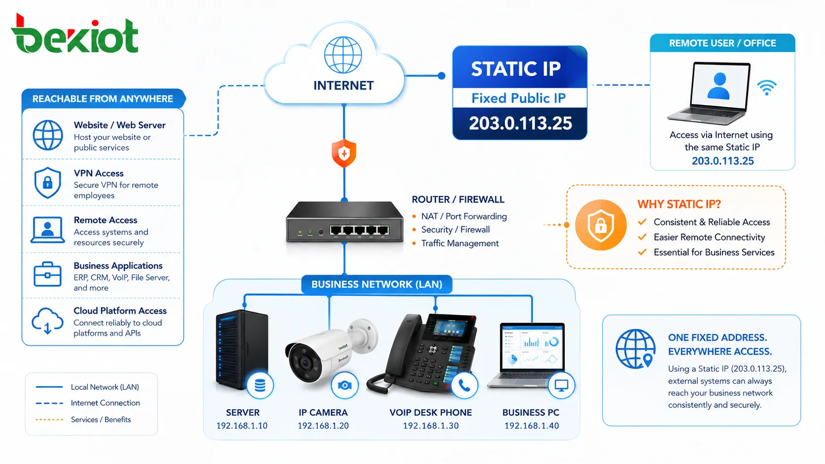 什麼是靜態 IP？如何運作？
