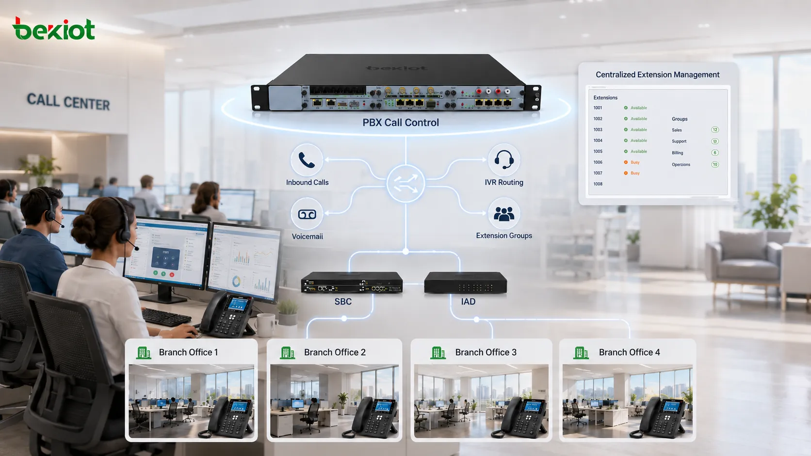 包含 PBX、SBC 和 IAD 的企業語音遷移解決方案
