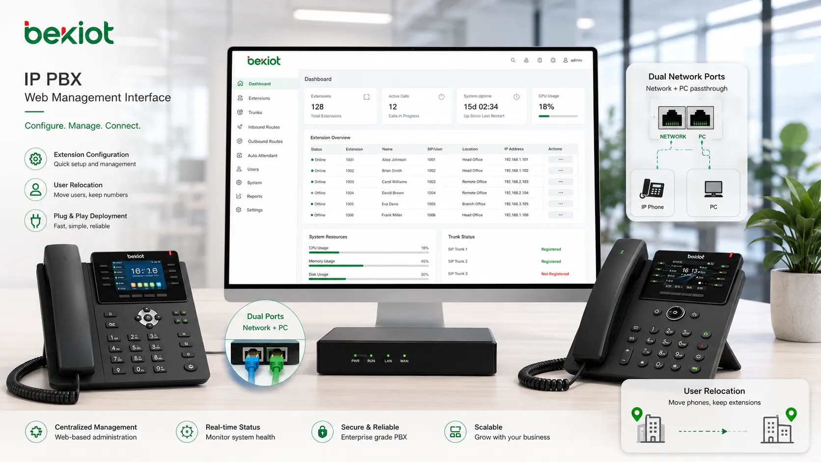 企業辦公通信 IP PBX 解決方案