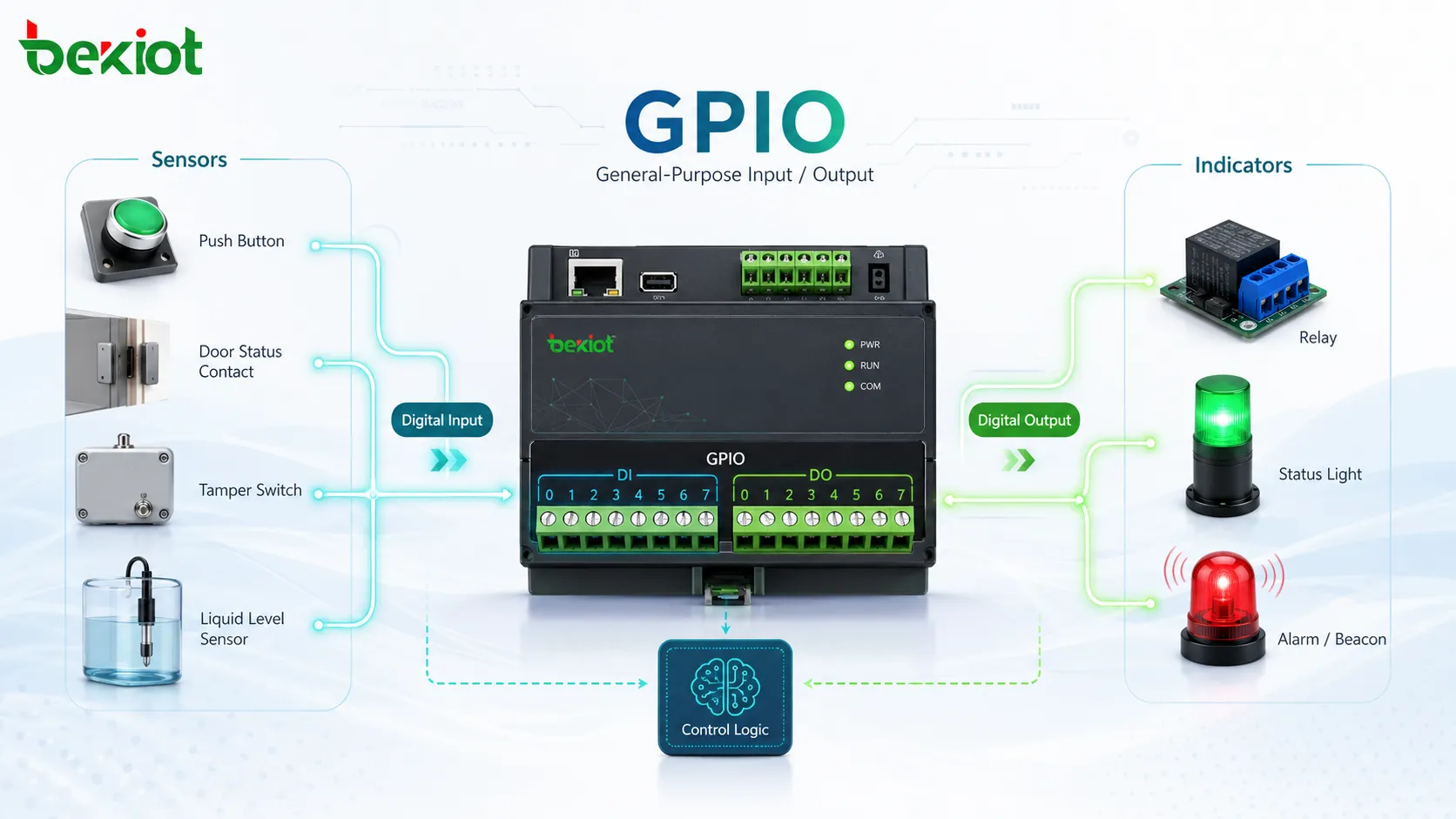 什麼是通用輸入/輸出（GPIO）？