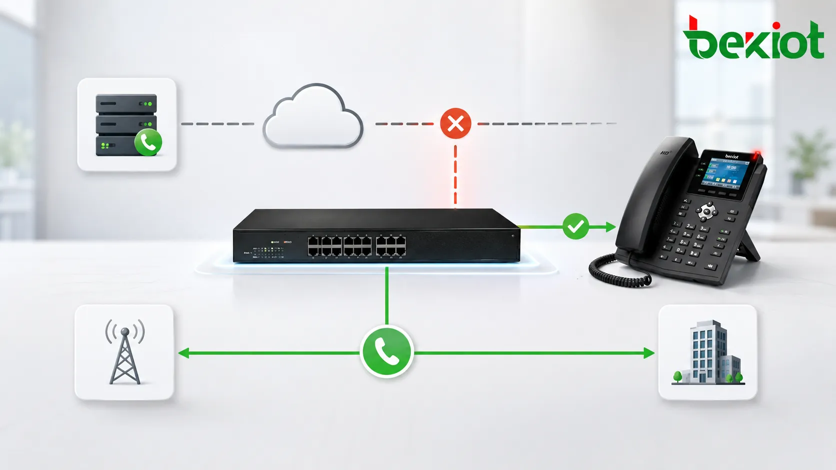 FXO PSTN 備用路由在網路故障期間保護 IP PBX 語音服務
