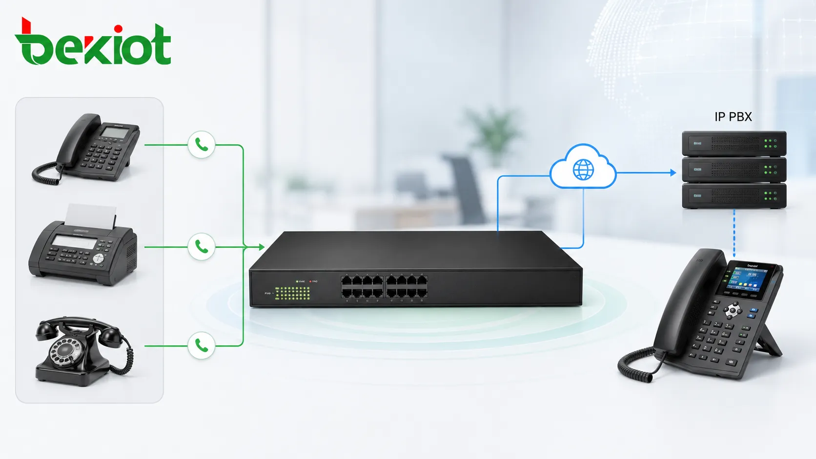 類比閘道使用 FXS 連接埠将傳統電話和傳真机連接到 IP PBX