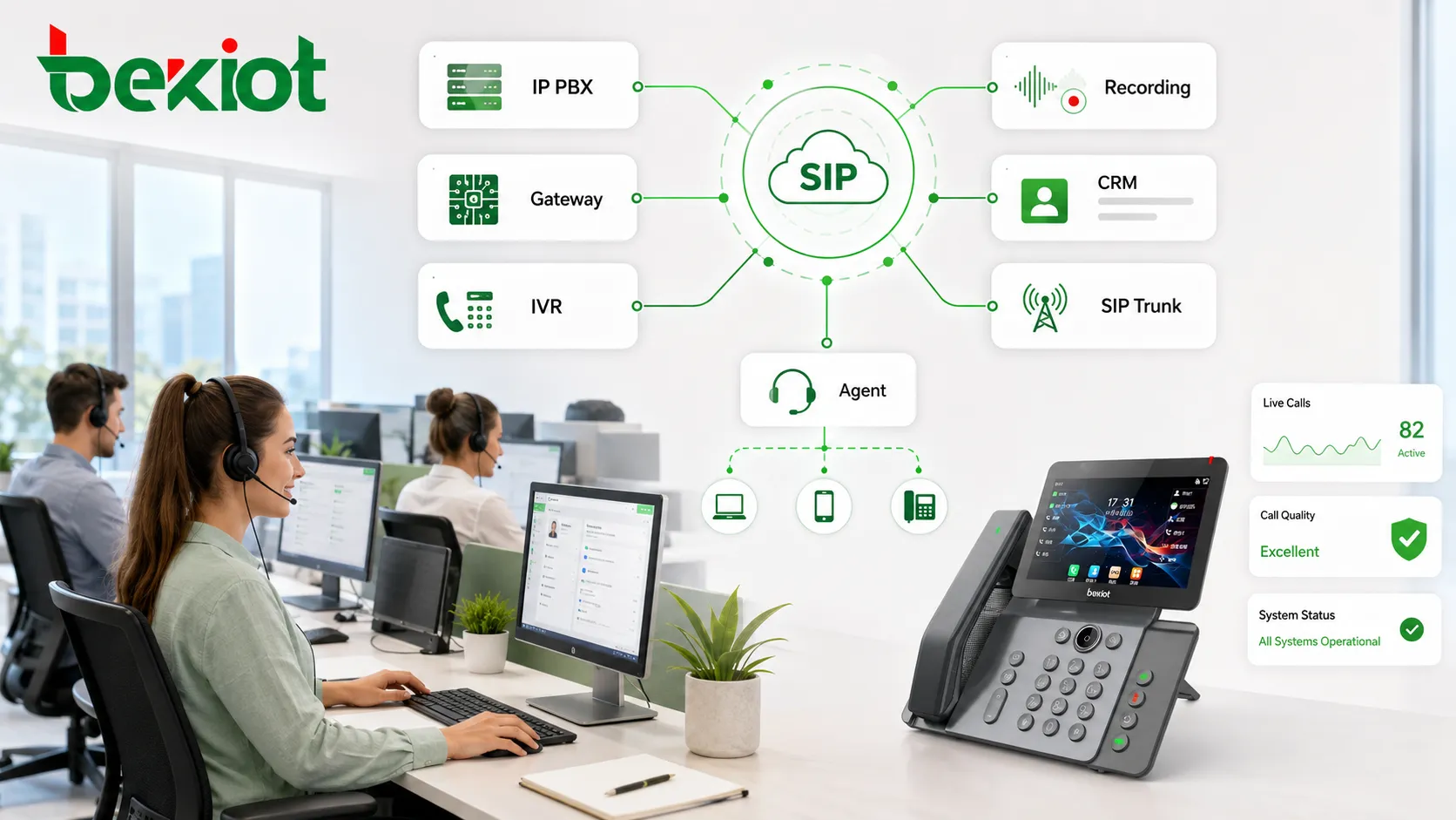 呼叫中心 SIP 整合，將座席、IP PBX、閘道器、錄音和 CRM 系統連接起來