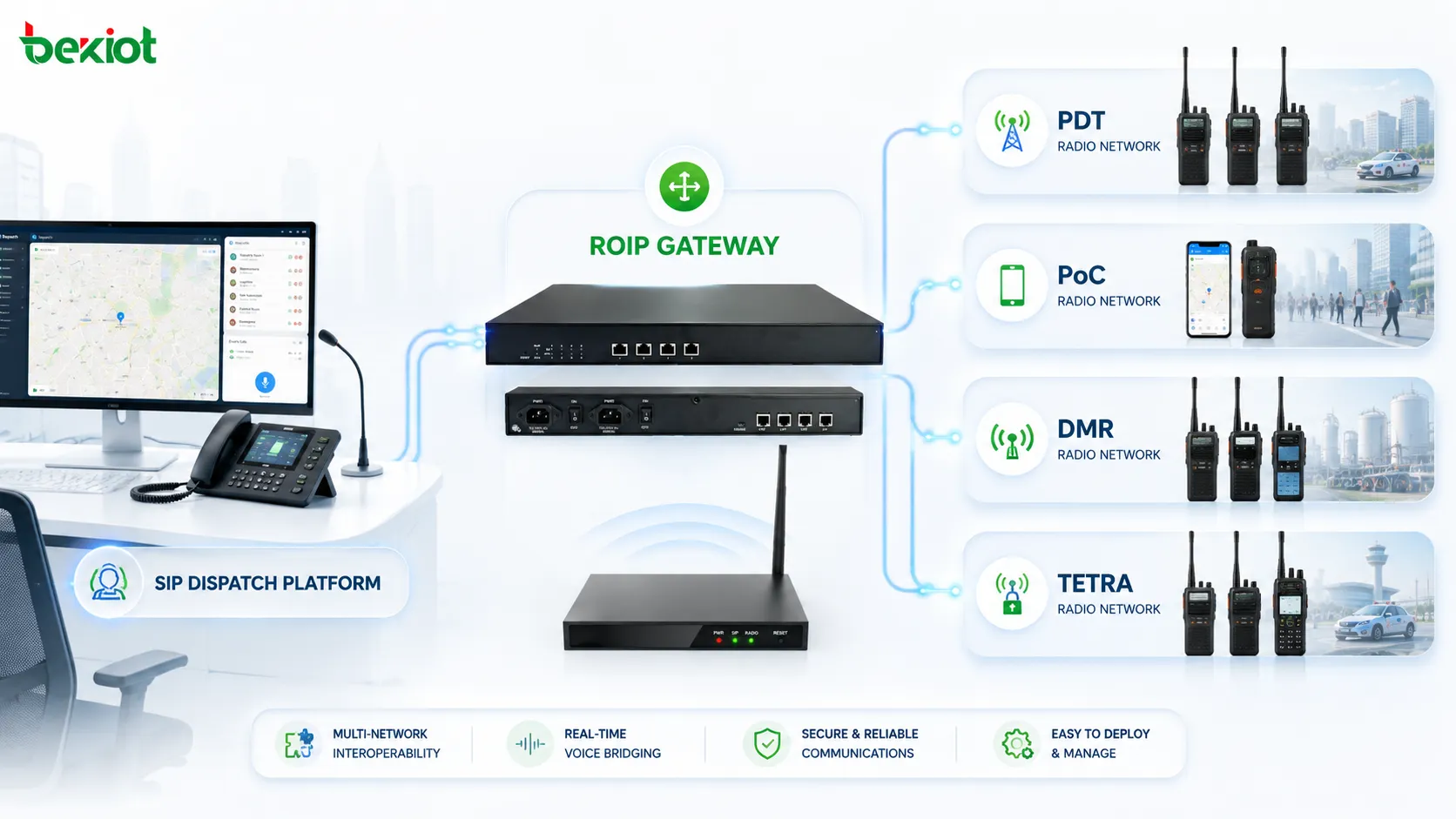 SIP 調度平台透過 RoIP 閘道連接 PDT PoC DMR 和 TETRA 無線電網路