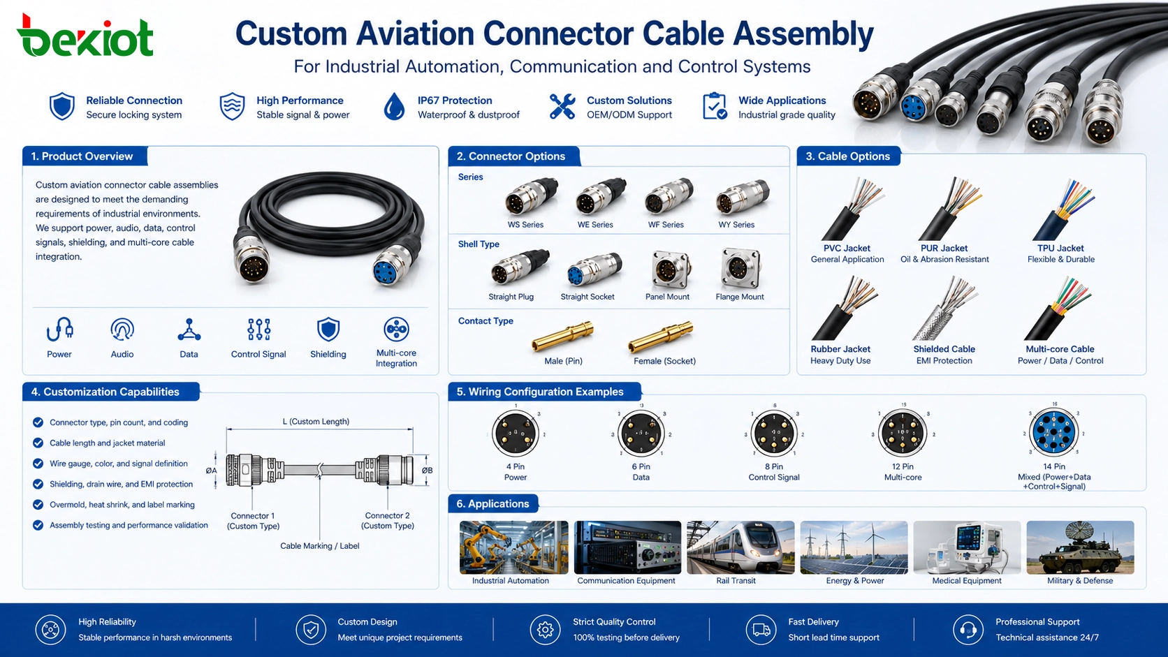 用於工業自動化通信和控製系統的客製化航空連接器線纜組件
