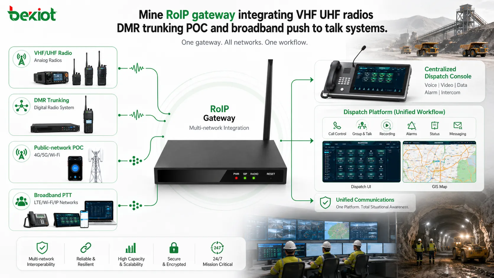 礦山RoIP閘道器整合VHF/UHF無線電、DMR集群、POC和寬頻一鍵通系統
