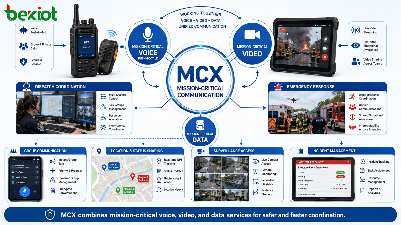 什麼是關鍵任務通信中的 MCX？