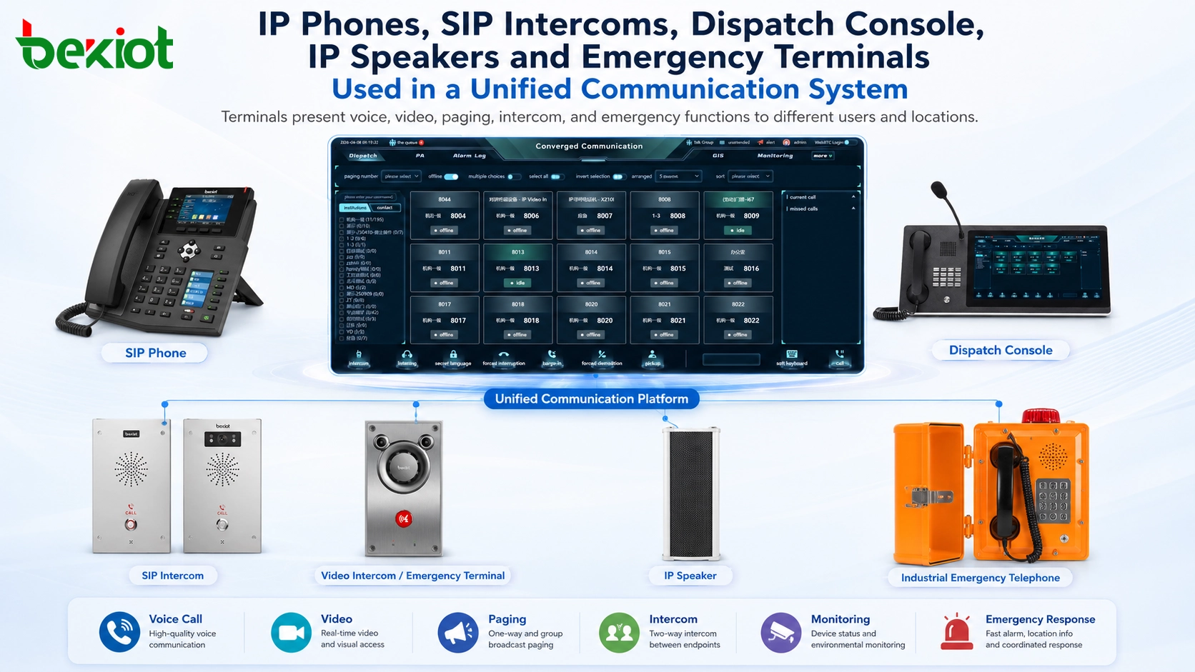 統一通訊系統中使用的 IP 電話、SIP 對讲、調度台、IP 扬聲器和應急終端