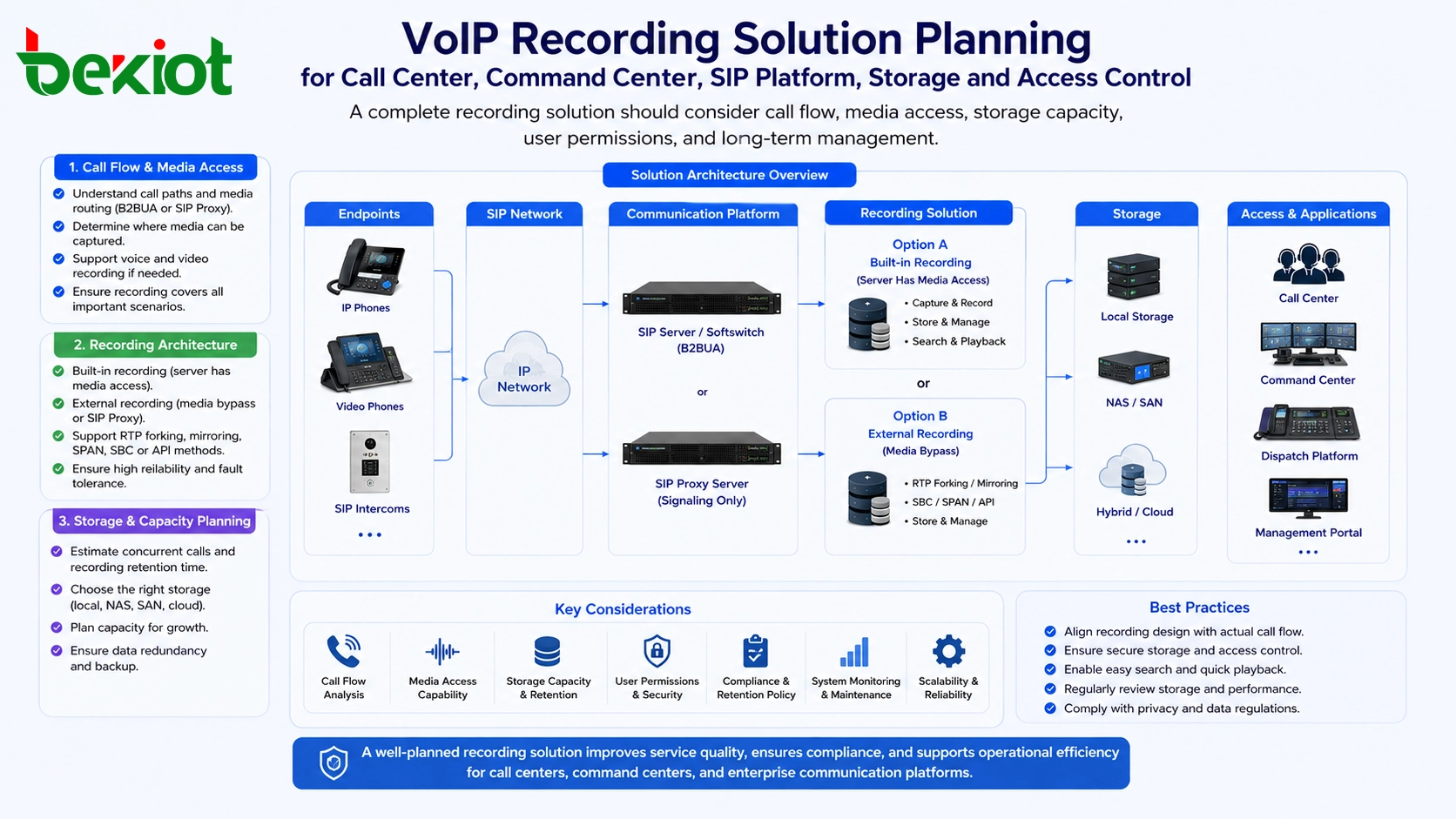 面向呼叫中心和指挥中心的 VoIP 錄音方案規劃包括 SIP 平台存储和存取控制