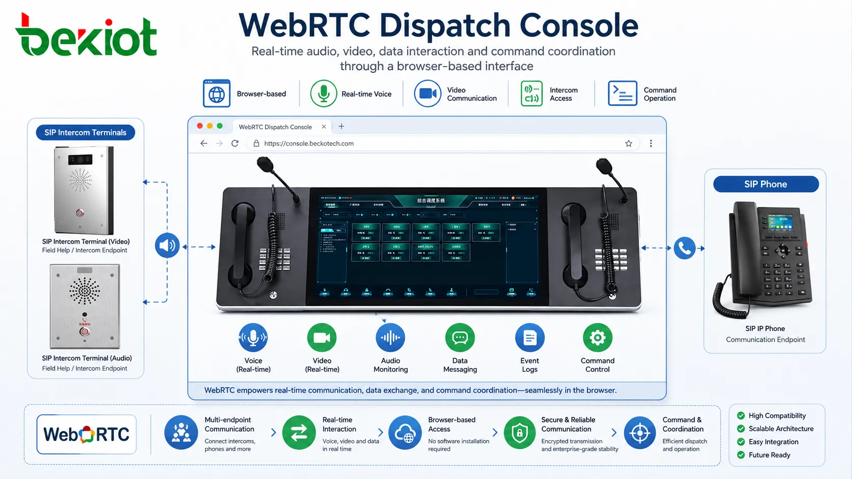 為何 WebRTC 在現代調度台開發中被廣泛使用