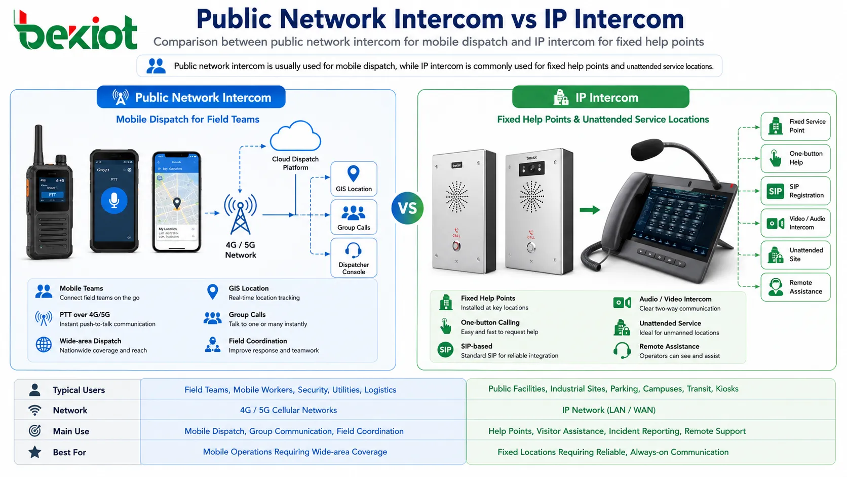 公網對講 vs IP 對講：為不同通訊場景選擇合適的解決方案
