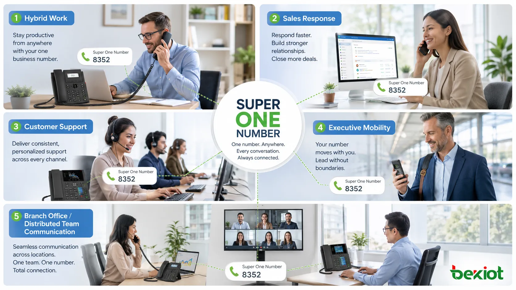 Super One Number 應用於混合辦公銷售支援管理層行動分支機構和分散式團隊通訊