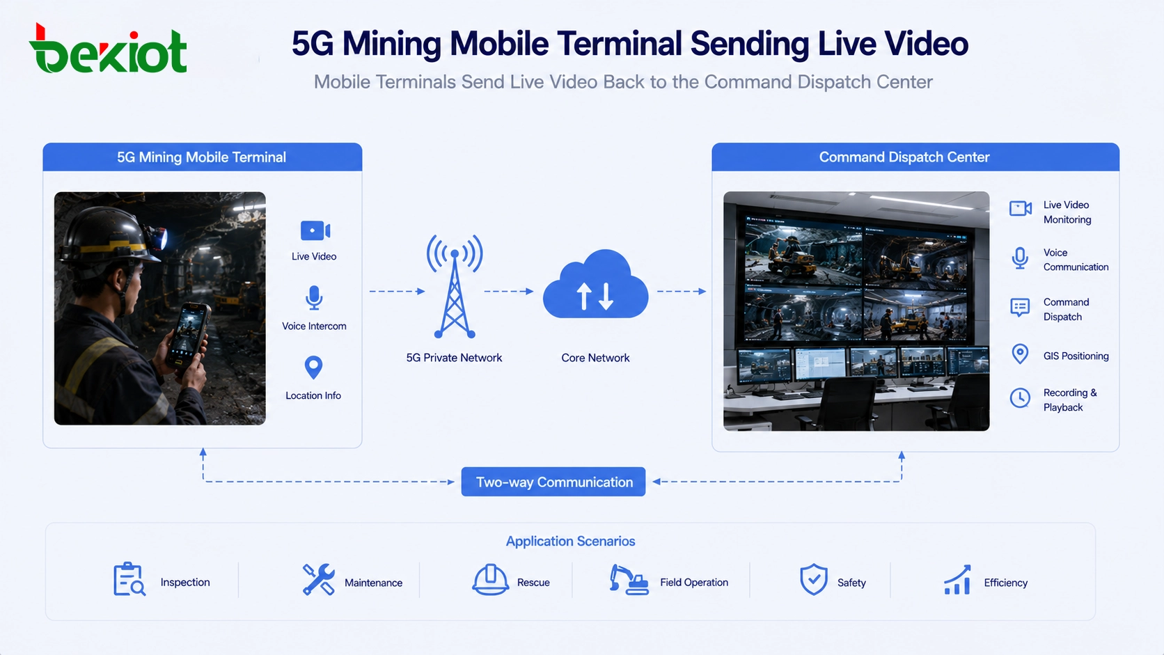 5G礦山移動終端将實時視頻回傳至指挥調度中心