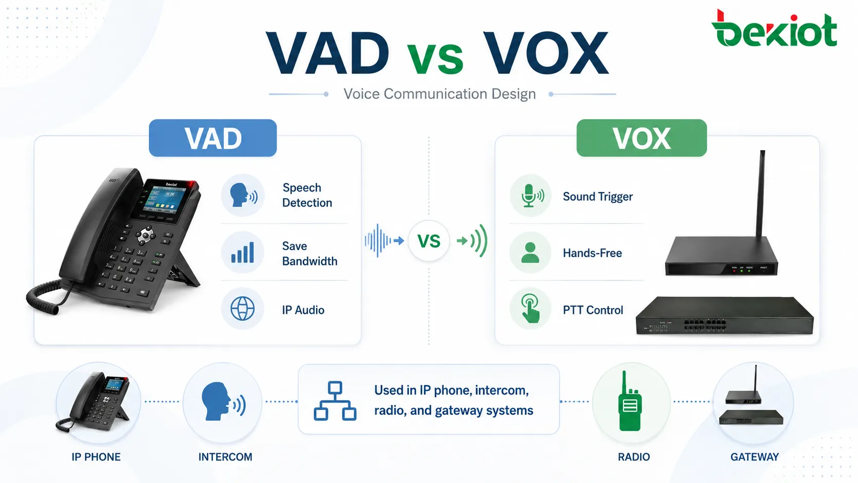 語音通訊系統中的VAD與VOX：關鍵差異說明