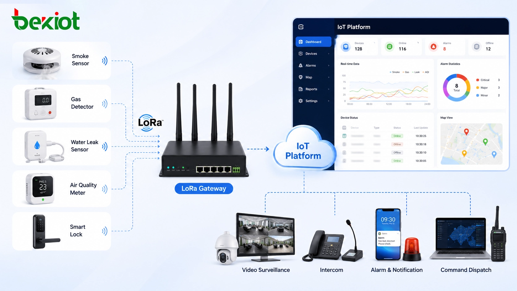 LoRa IoT 解決方案組件：如何建構完整的無線感測器網路