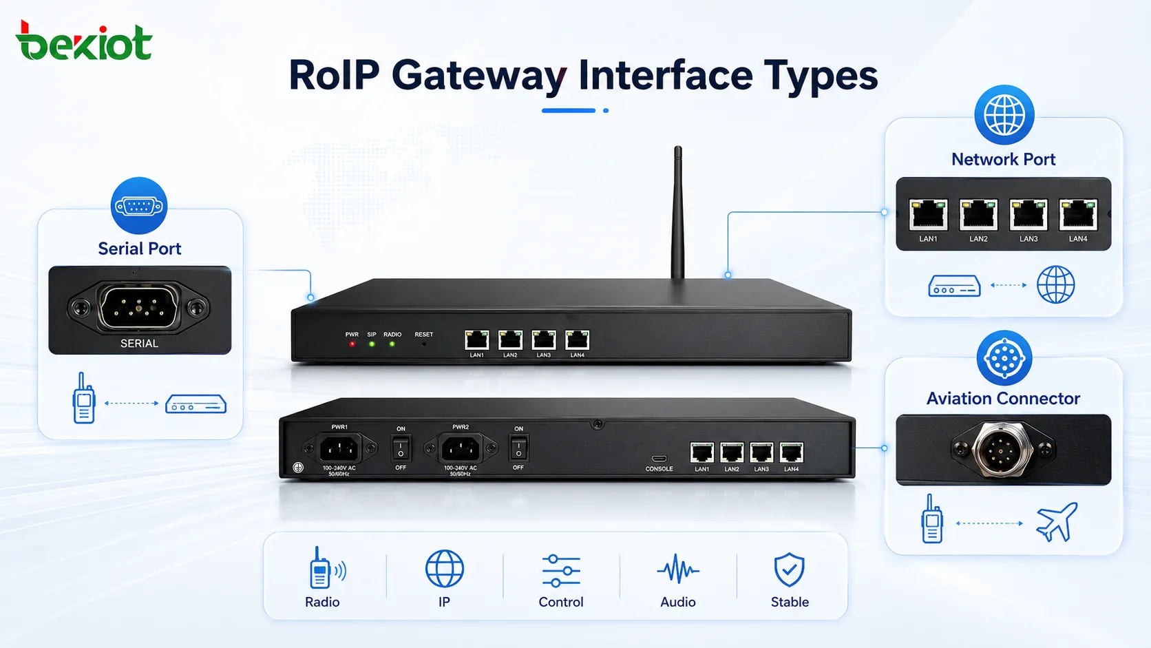 RoIP閘道器有哪些可用的介面類型？