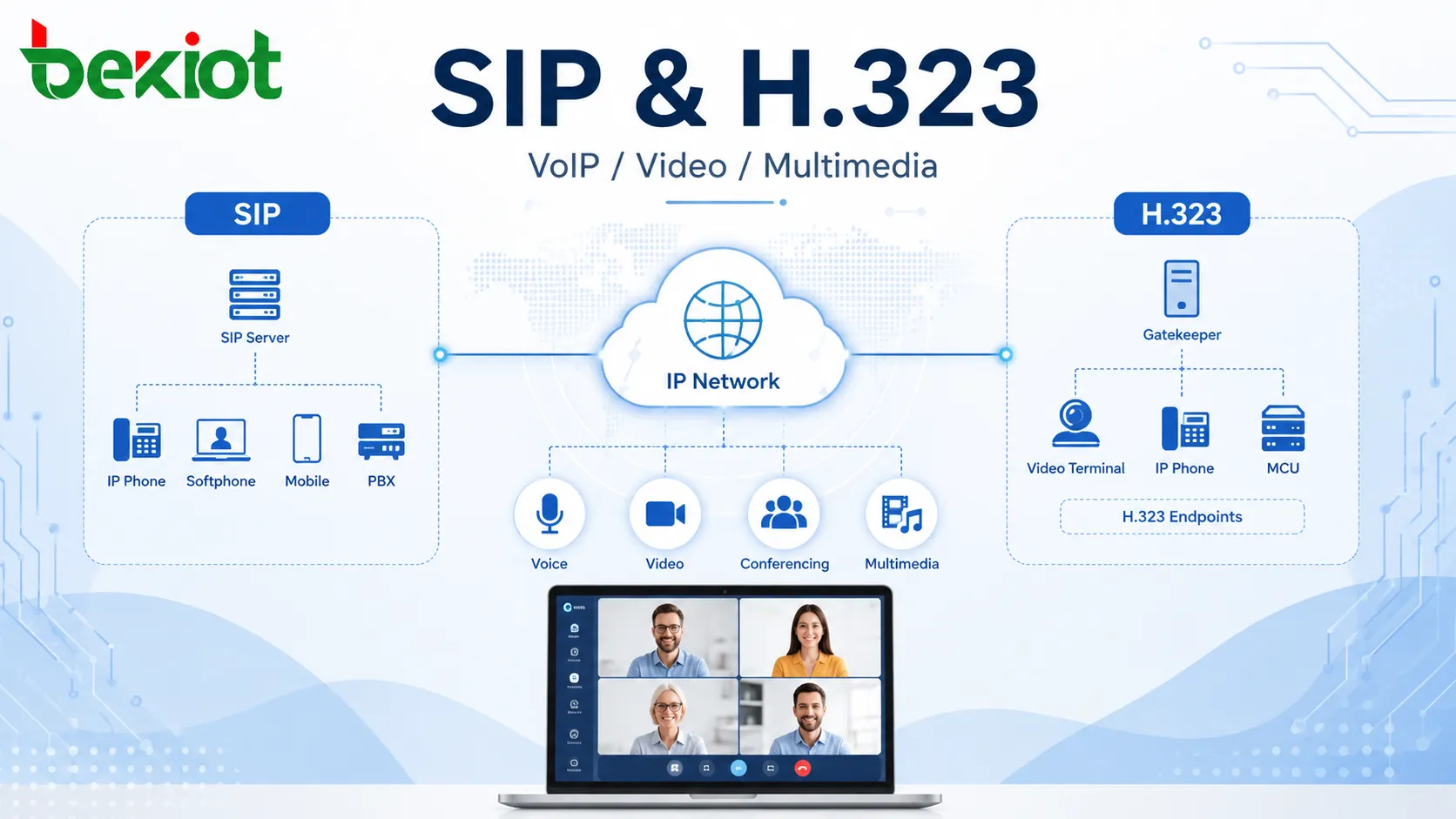 SIP與H.323：VoIP與視訊通訊系統的實用比較