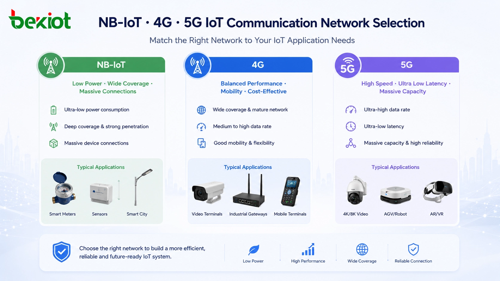 物聯網通訊的NB-IoT與4G和5G：實用解決方案指南