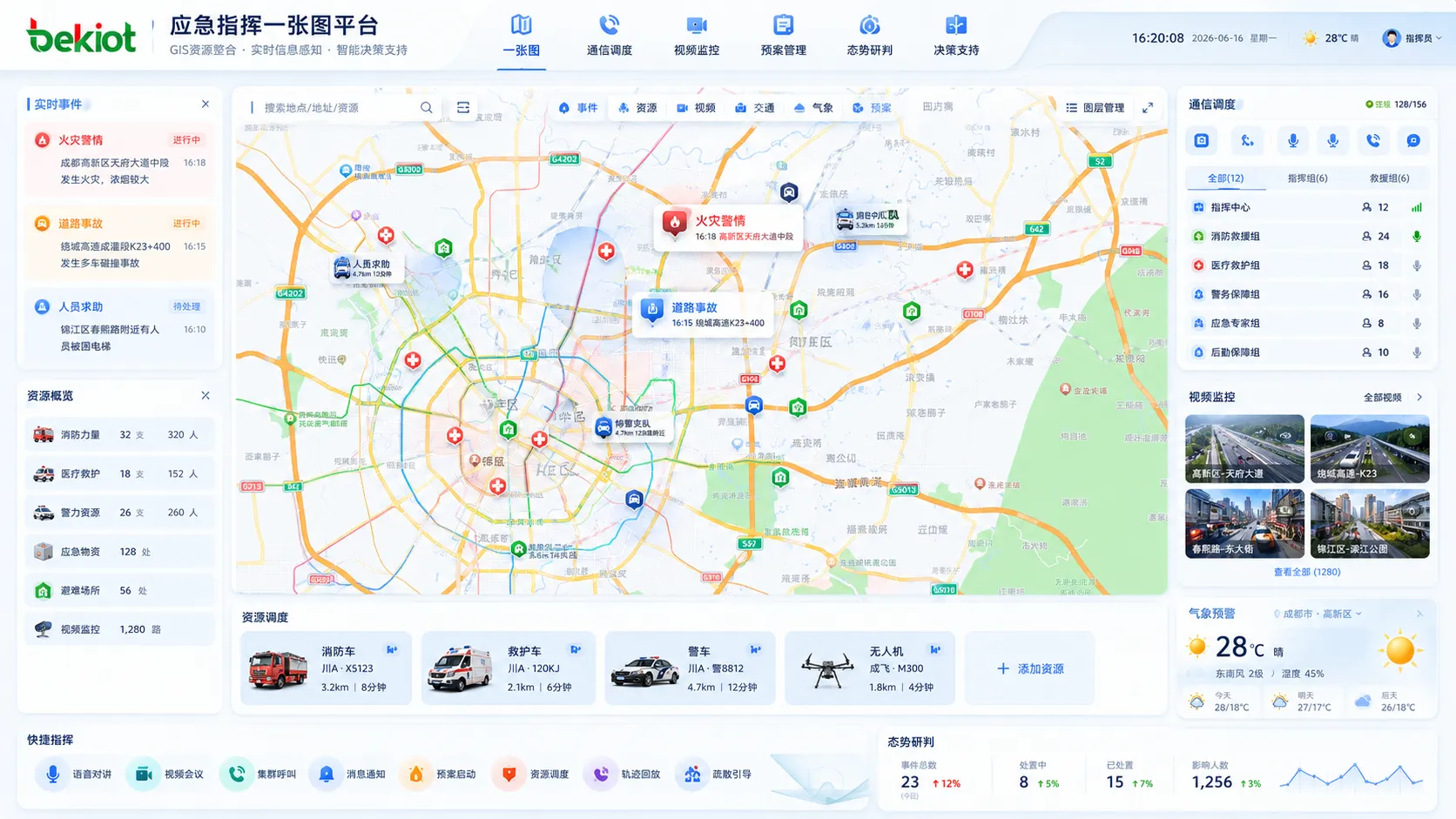 緊急指揮一張圖解決方案：應包含哪些內容？