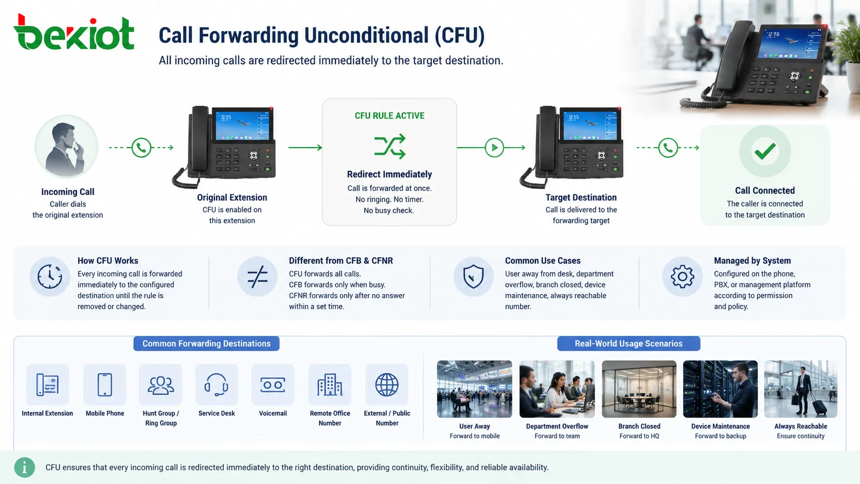無條件呼叫轉移（CFU）的設定方法與應用