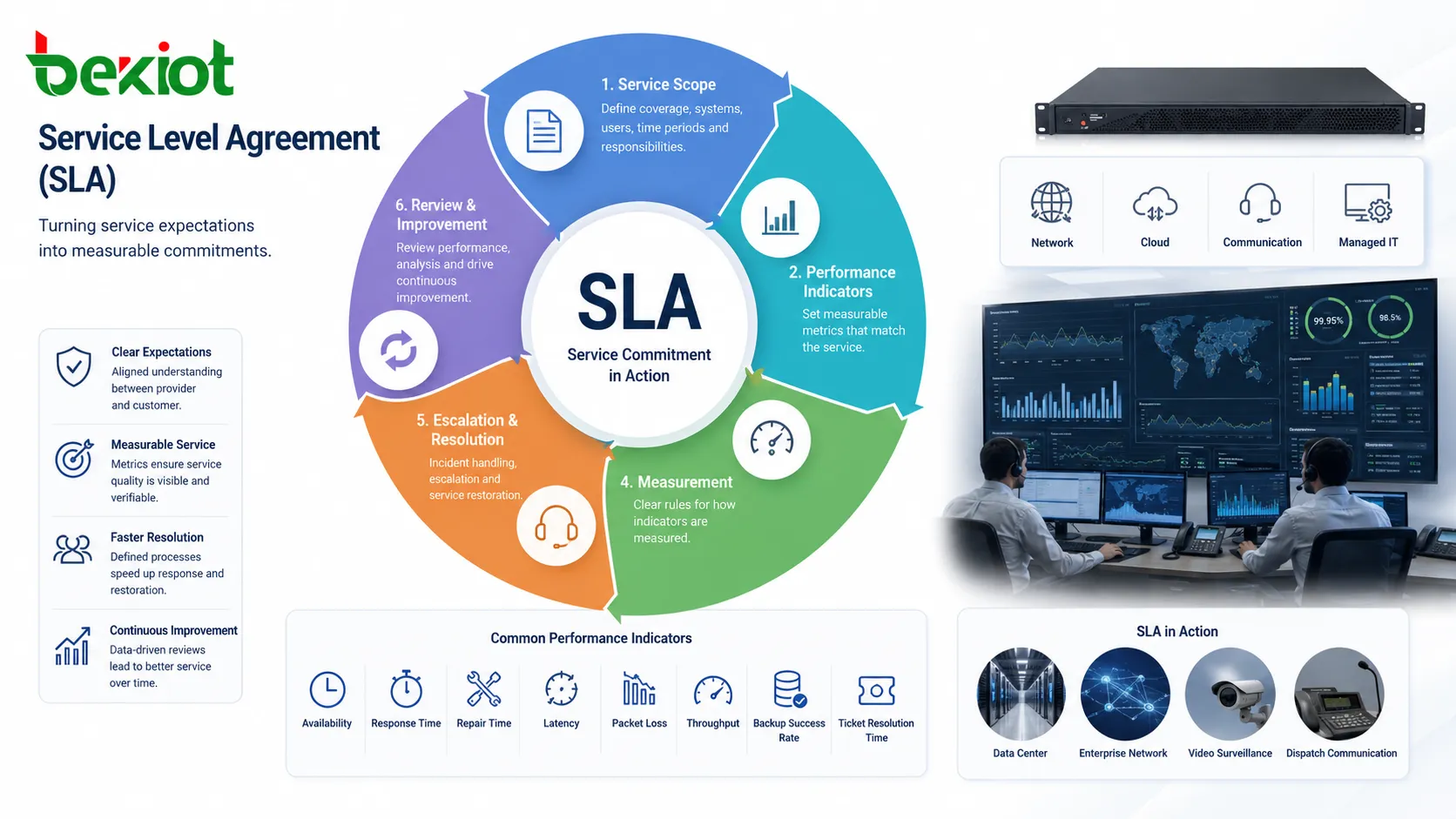 服務級別協議（SLA）如何運行？有哪些優勢？