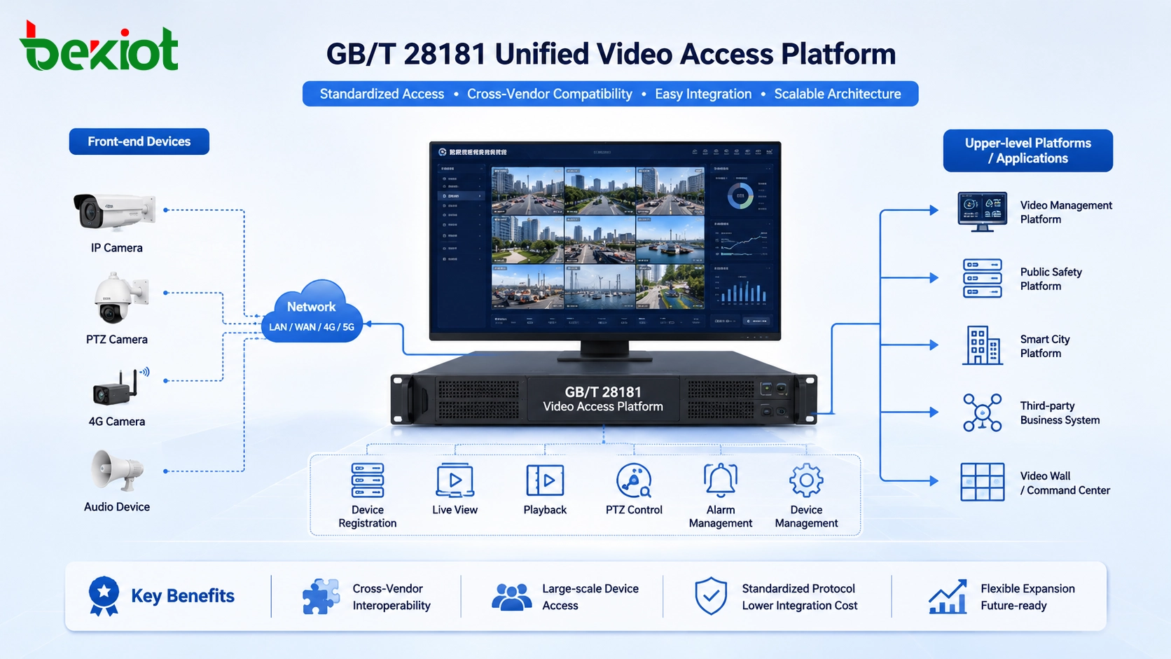 GB/T 28181 僅適用於公共安全嗎？