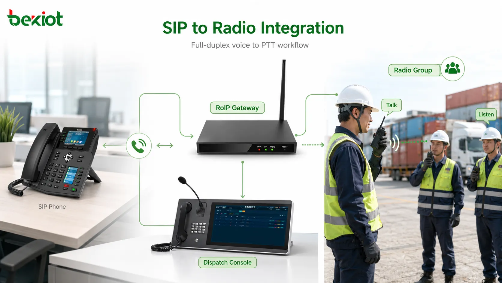 全雙工 SIP 電話系統與半雙工無線電 PTT 網路之間的閘道器整合