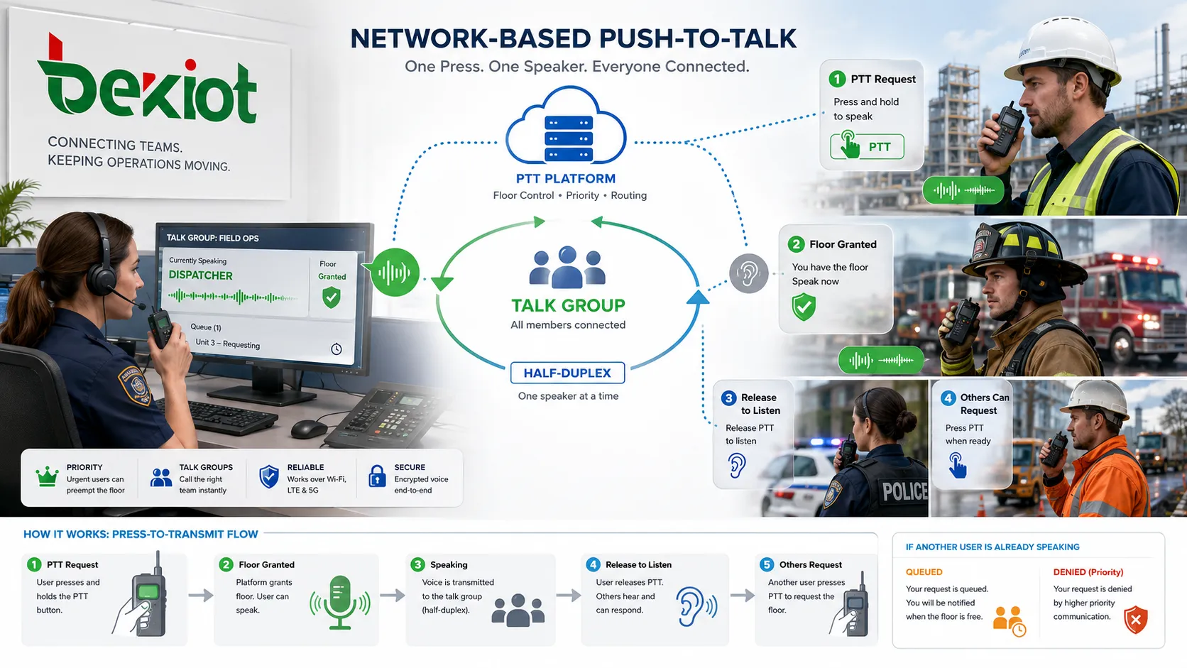 什麼是Push-To-Talk？它有哪些特點？