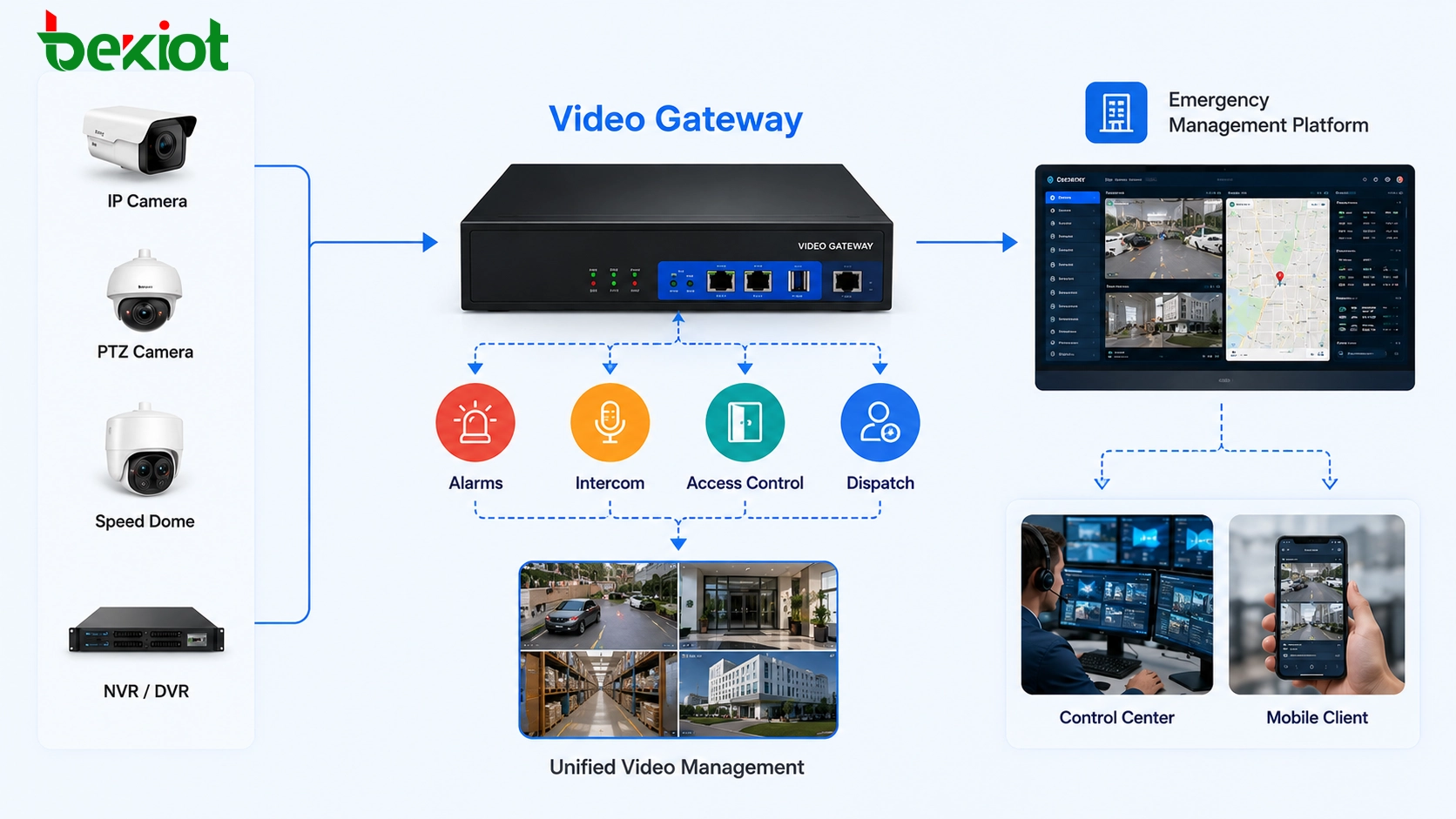 視訊閘道器協定轉換：從GB/T28181、ONVIF、RTSP轉換為FLV、HLS、WebRTC、RTMP及SIP