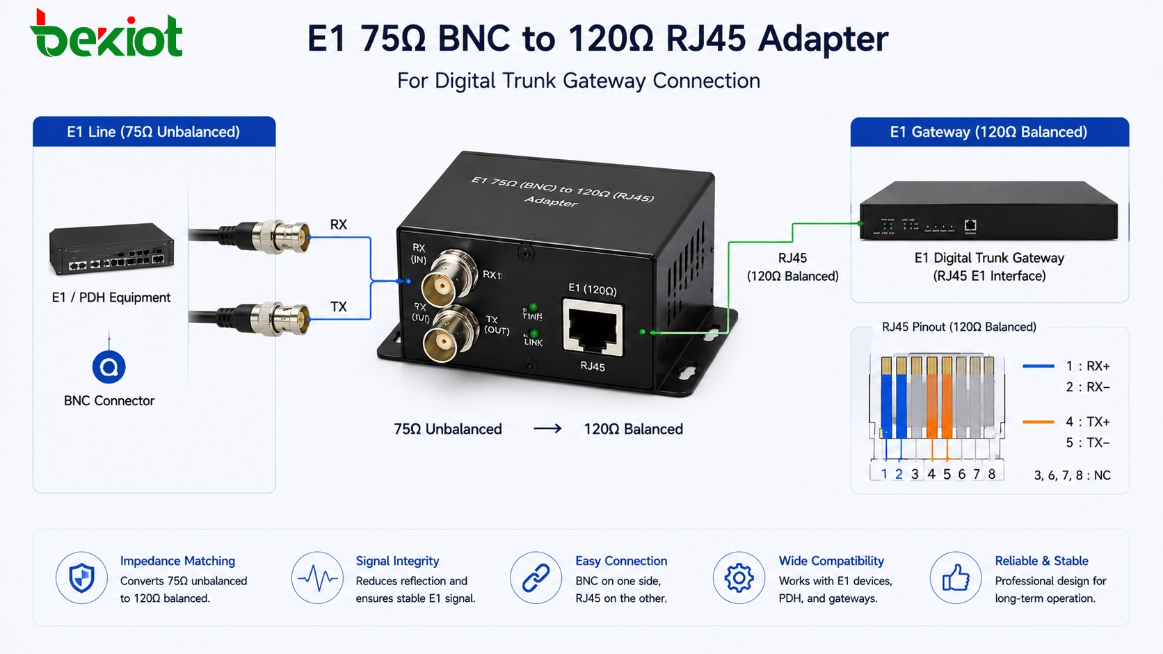 E1 75歐姆BNC轉120歐姆RJ45轉接器，用於數位中繼閘道連接