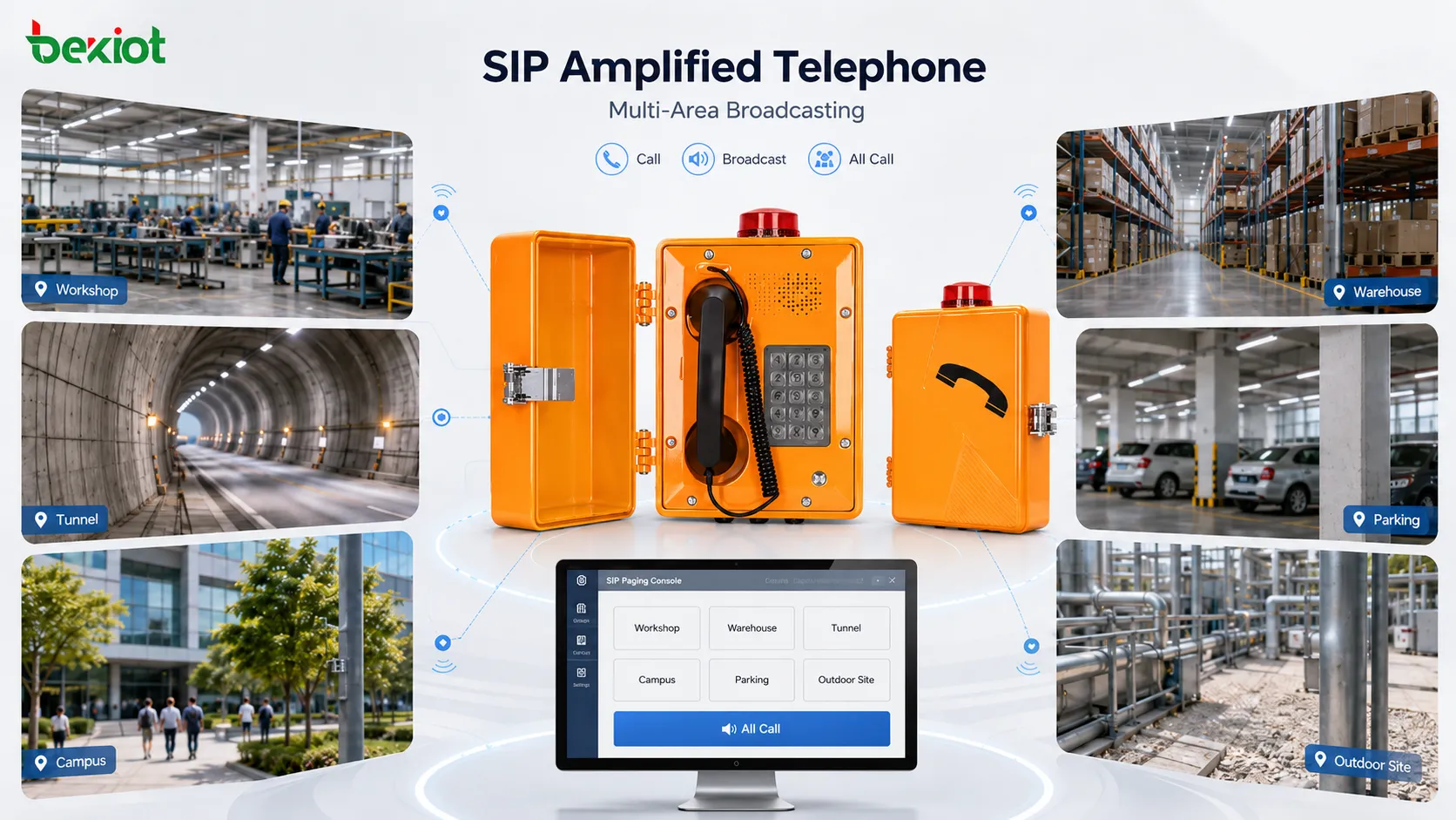 SIP擴音電話的多區域廣播功能與效率