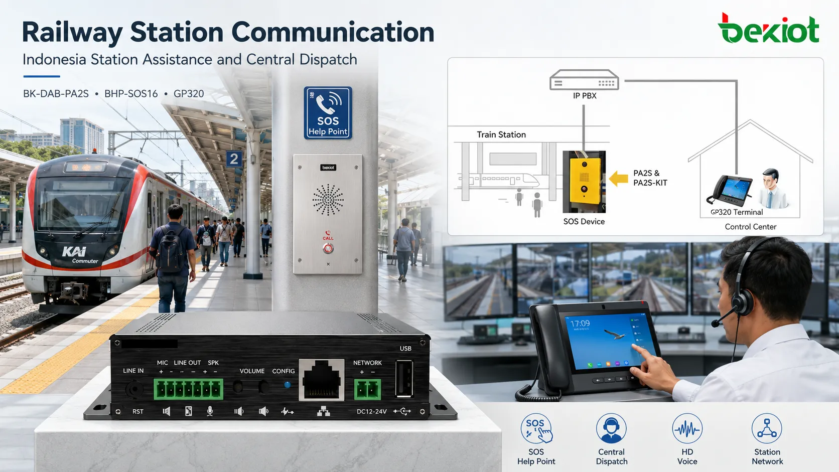 安裝在鐵路月台區域、用於乘客一鍵求助的BK-DAB-PA2S客製化SOS呼叫點