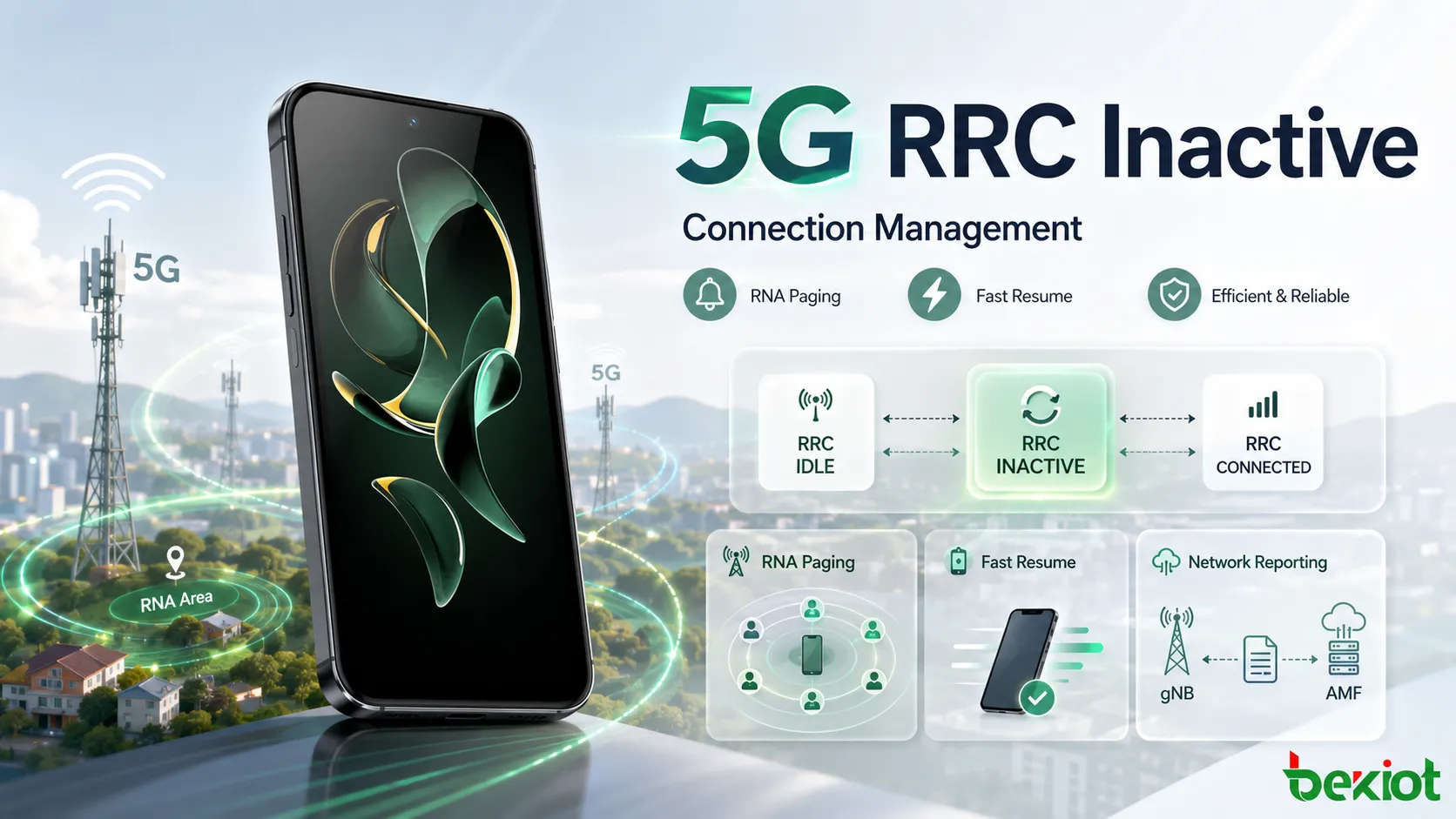 5G連線管理中的RRC非活動態如何工作？